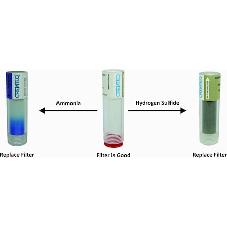 Chemteq Filter Change Indicator for Ammonia & Hydrogen Sulfide 192